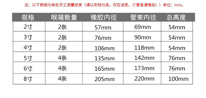 管束強力喉箍規格表