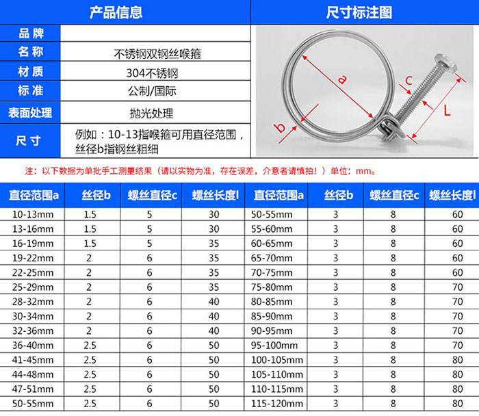 鋼絲喉箍規格表