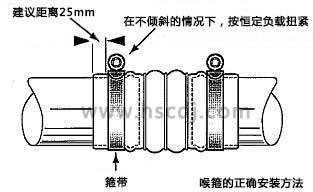 不銹鋼喉箍的正確安裝方法