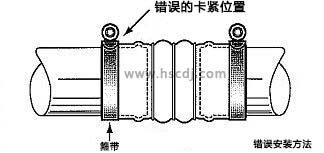 錯誤的安裝方式