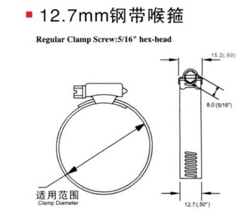 12.7mm美式不銹鋼喉箍標準