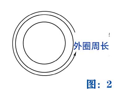 管子測量方法